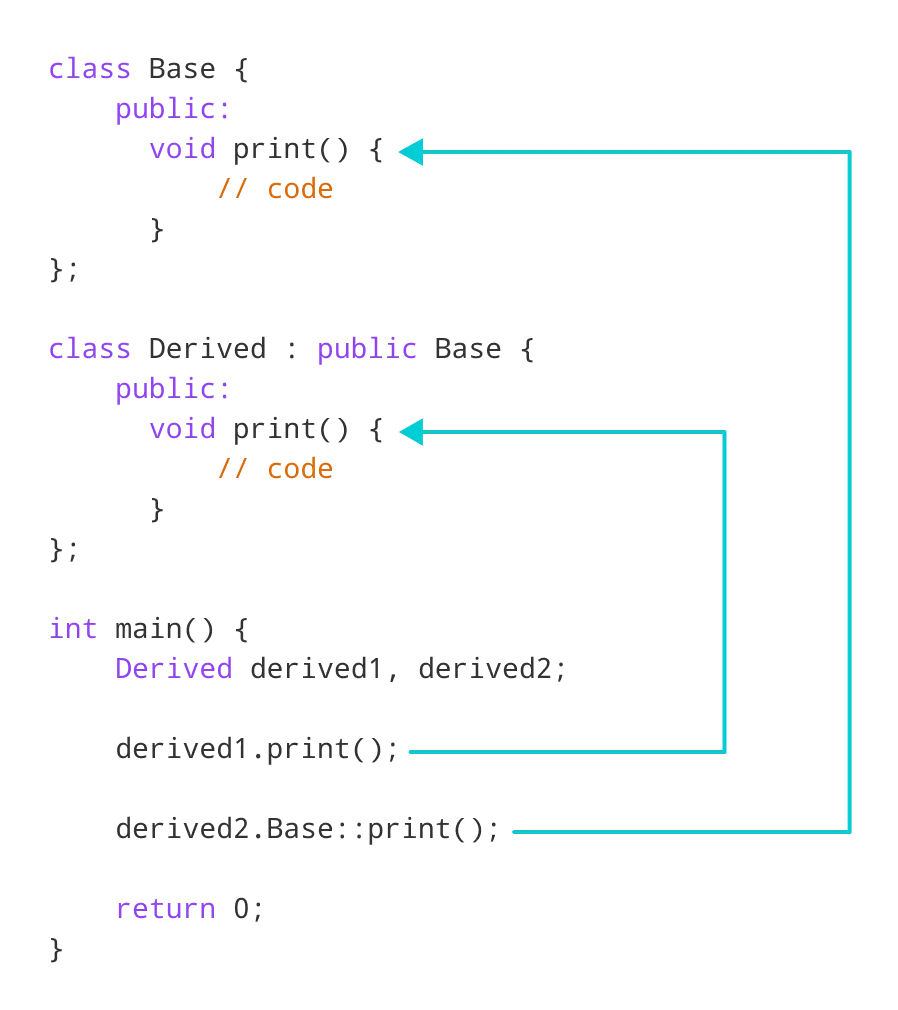 C++ Function Overriding