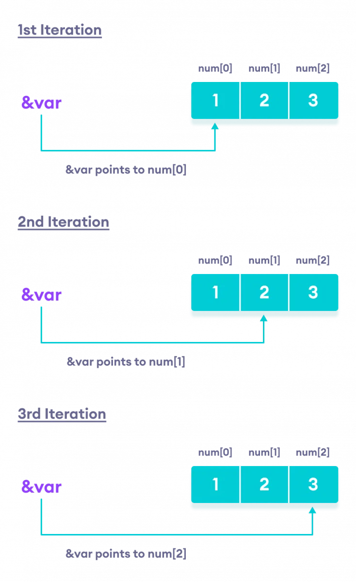 Continue in Range Based for Loop Slater Voine2000