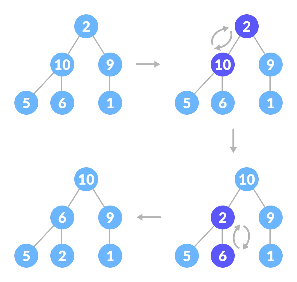 Realworld Applications of Tree Data Structures by Karolina Medium