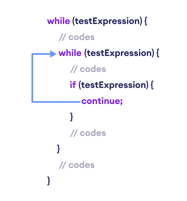 If a Continue Statement is Placed in a Do While Structure Frazier