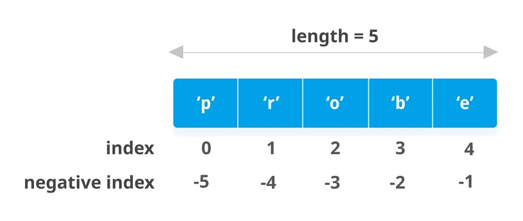 Python List (With Examples)