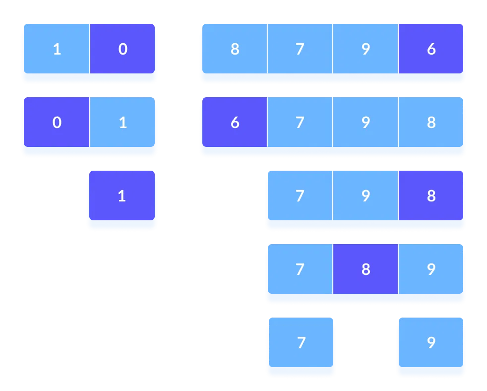 Quicksort Algorithm