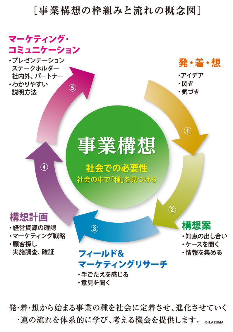 これまでの日本に欠けていたもの ― 自ら事業を構想し、始める精神 ― 2012年10月号 事業構想オンライン