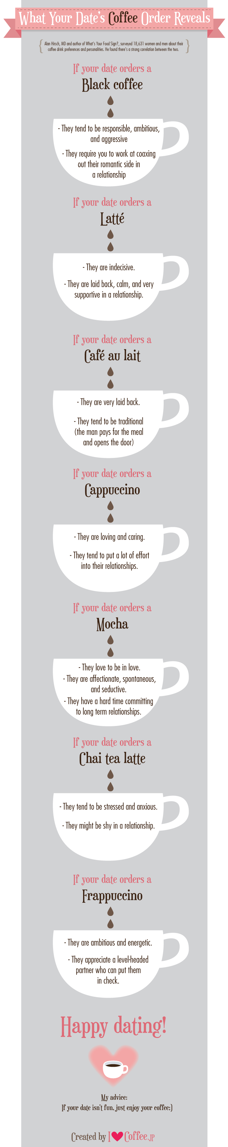 What your “date’s” coffee order reveals about them [Infographic]