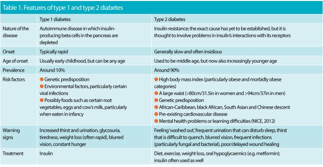 Acetone Taste In Mouth Diabetes Diabetes Poster