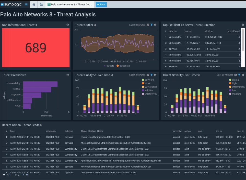 Continuous Intelligence Platform Company Sumo Logic Is Now Valued At