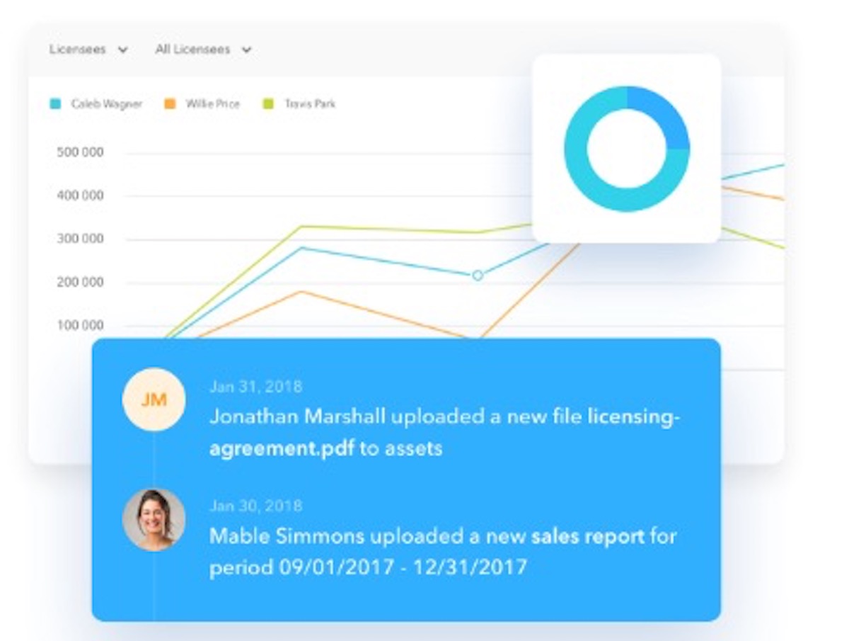 IP Licensing Platform Company Brainbase Raises 3 Million