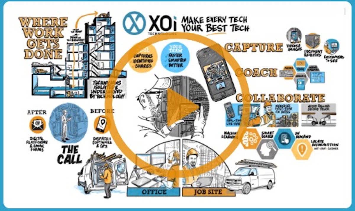NashvilleBased Field Service Communication Solutions Company XOi