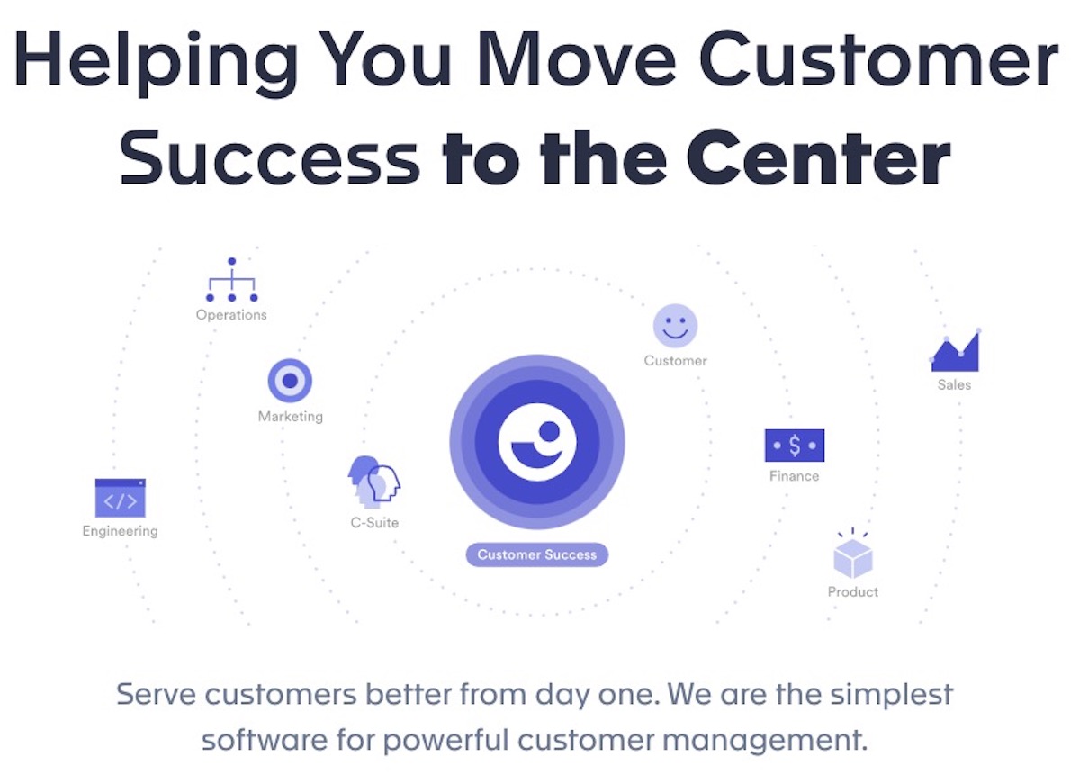 Customer Success Company Catalyst Raises 25 Million Led By Spark Capital