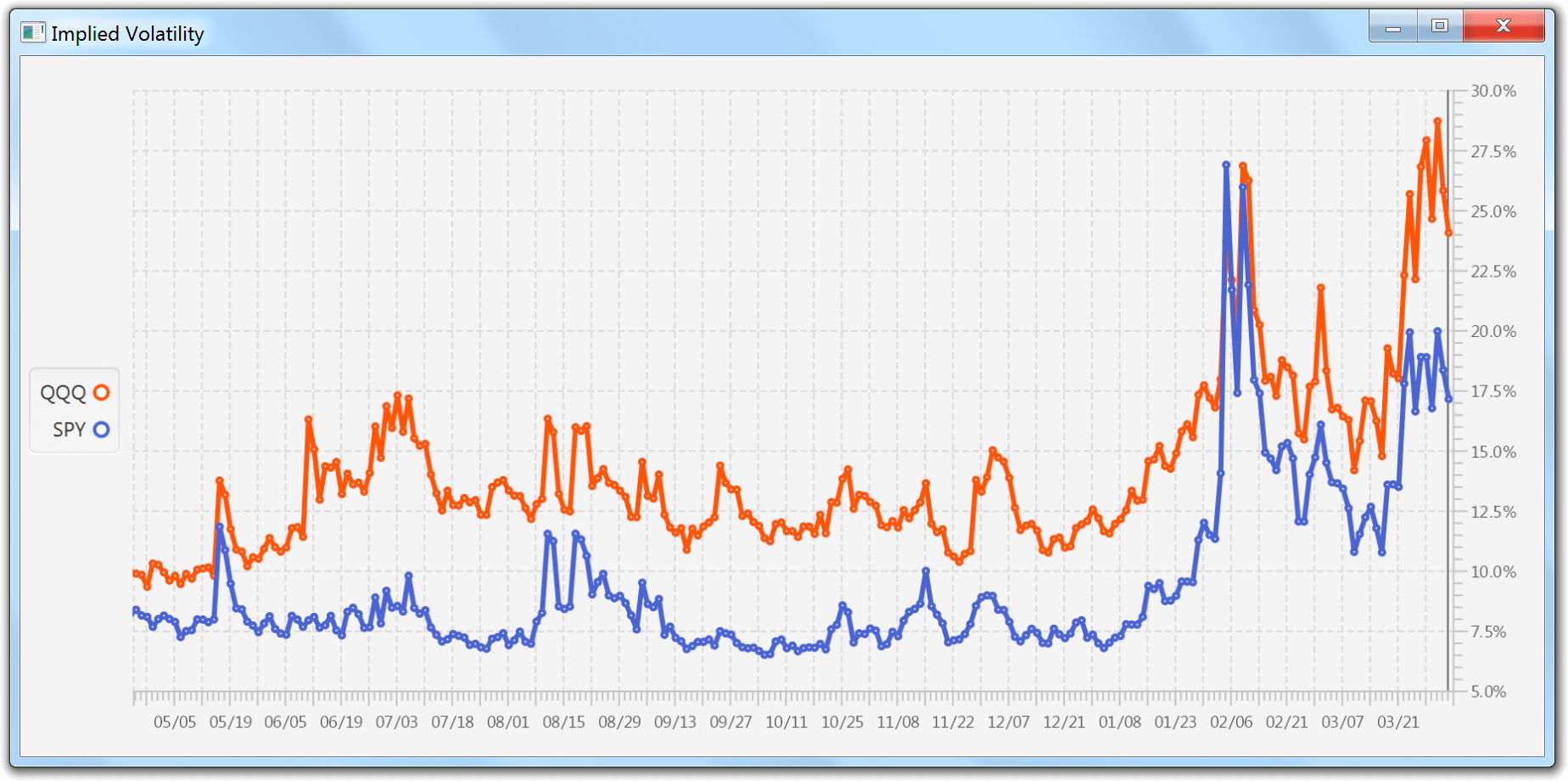 IV Rank, IV Percentile for Interactive Brokers TWS IV Watchlist
