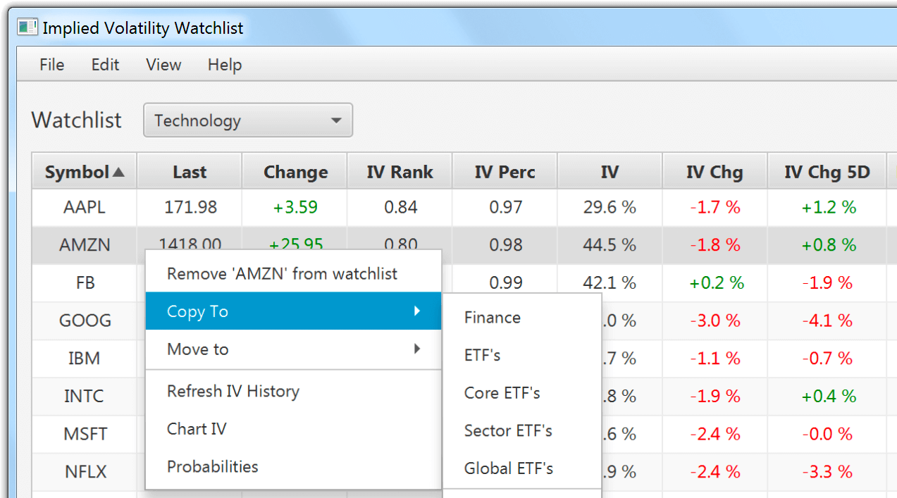 IV Rank, IV Percentile for Interactive Brokers TWS IV Watchlist