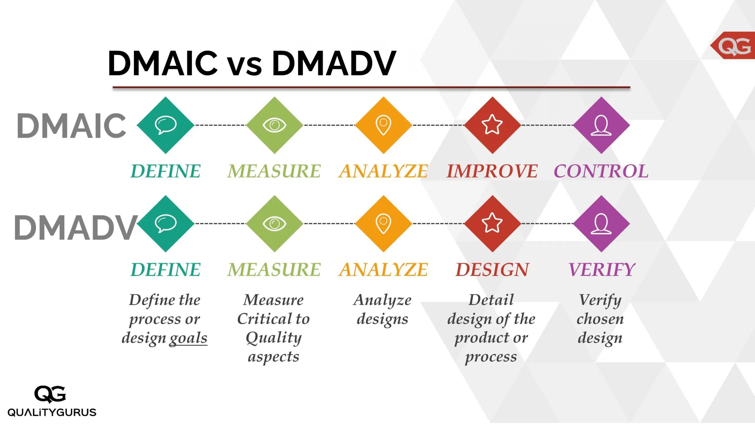 Lean Six Sigma Process Improvement Cycle Dmaic Contin - vrogue.co