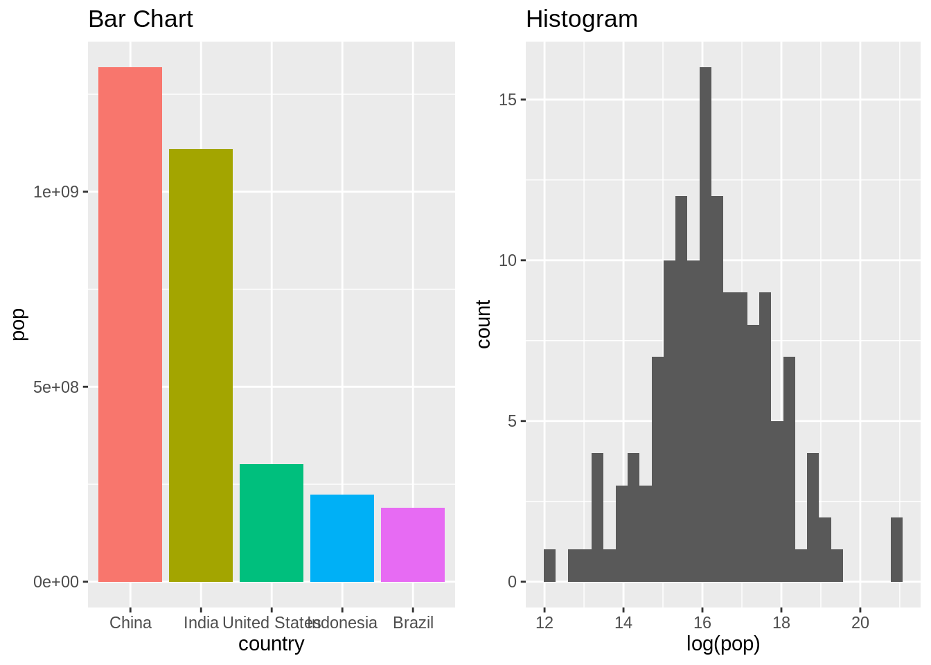 Available Plot Types Data Visualization With Ggplot2 Quantargo Images