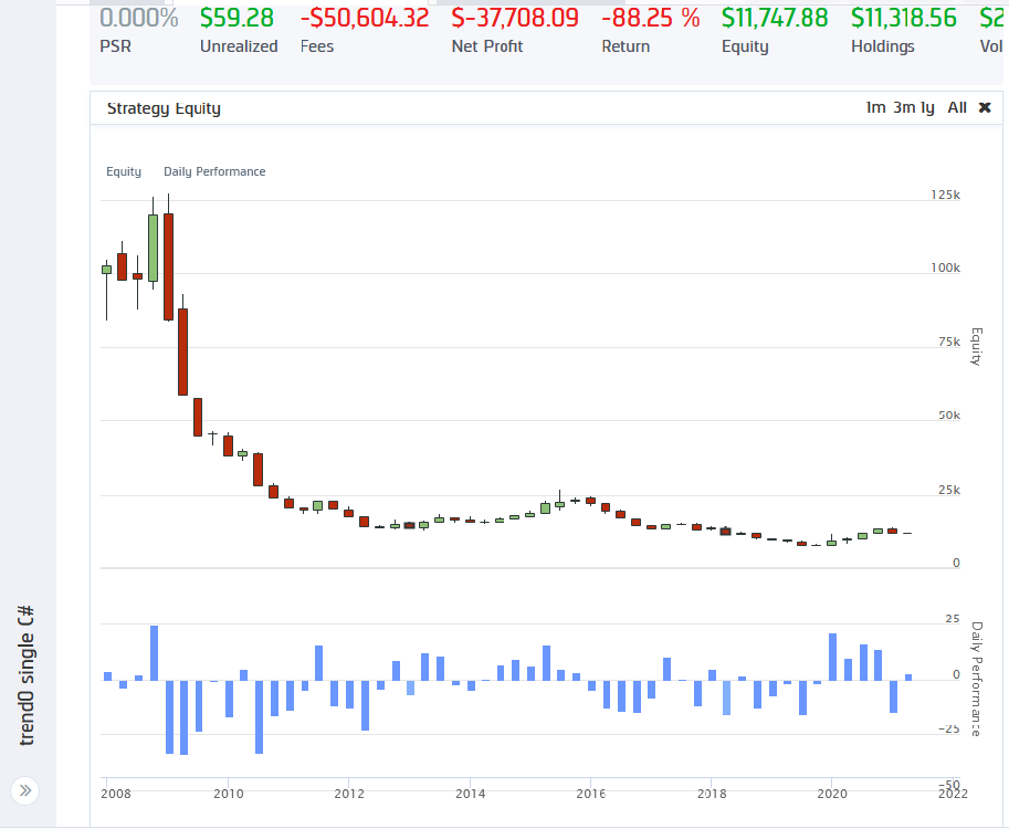 Algo Trend0 by Warren Harding
