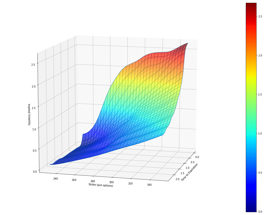 Historical Volatility and Implied Volatility Introduction To Options