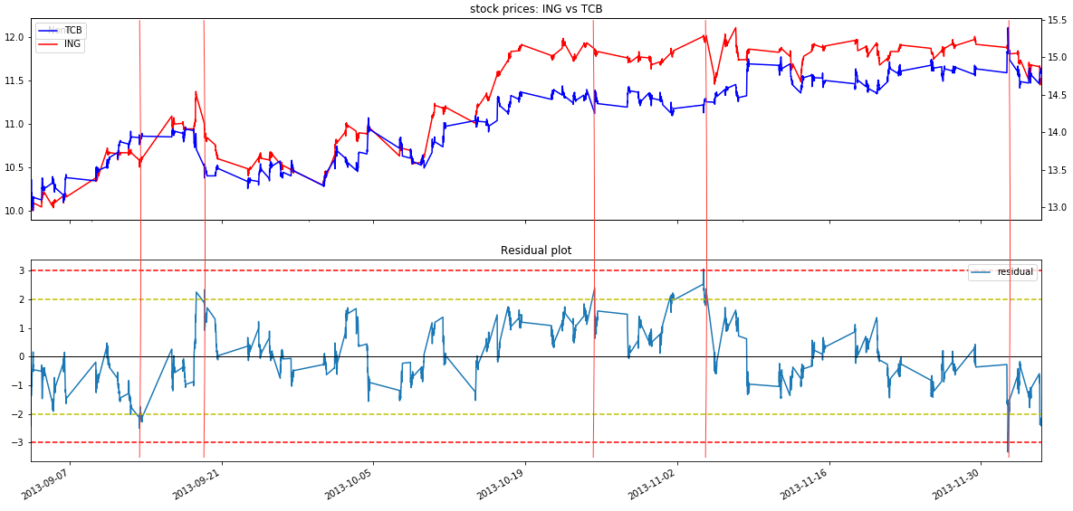 Guide To Stock Trading Pair Trading Strategies With Options