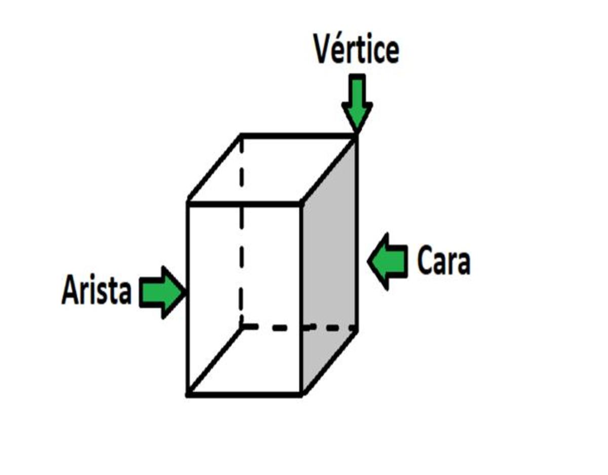 Que es una arista Taller de reparación de automóviles