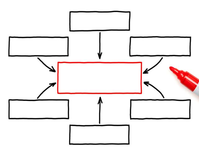 Cómo hacer mapas conceptuales Fácil paso a paso