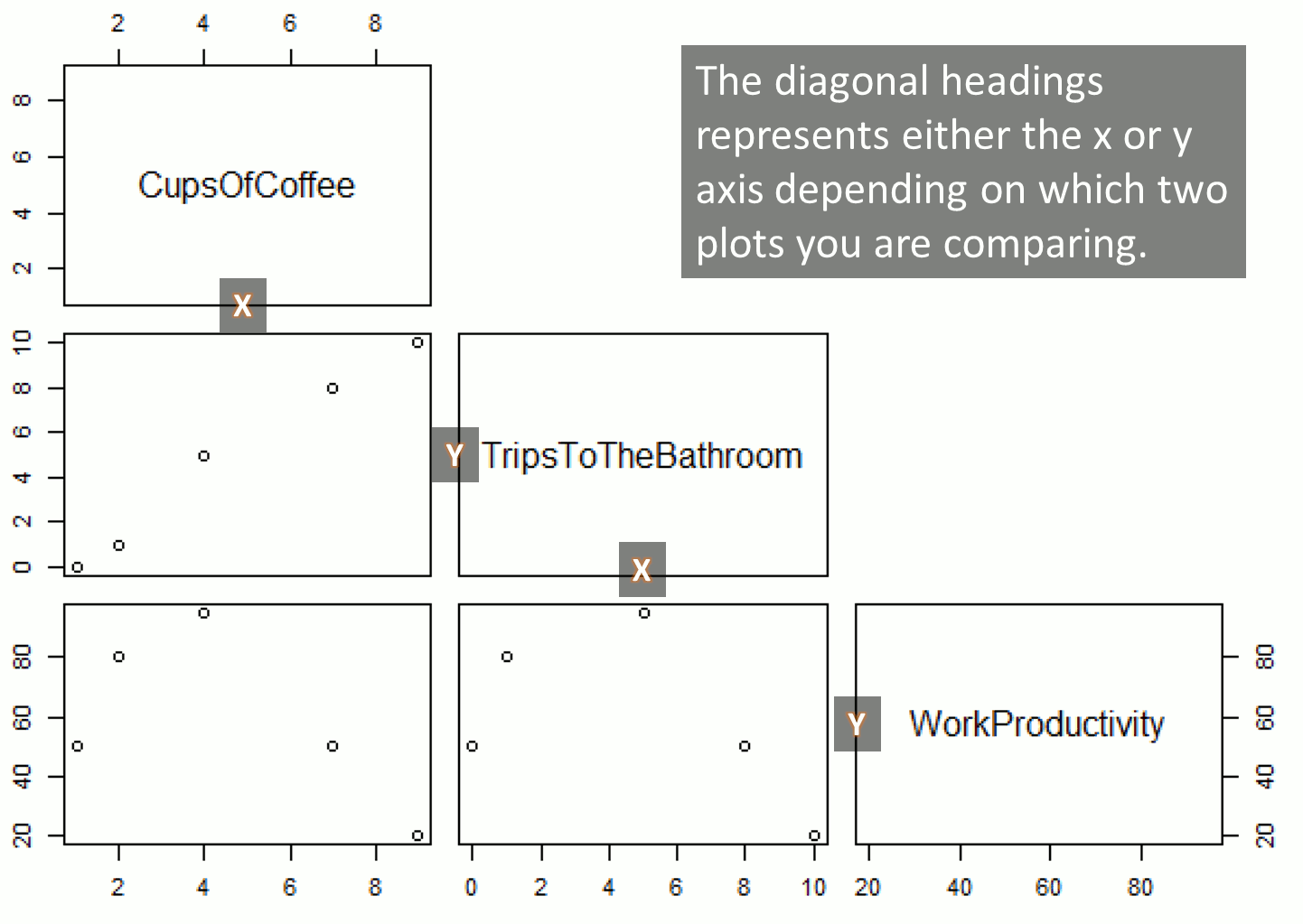 Learning and Teaching R Get to the Plot RBAR