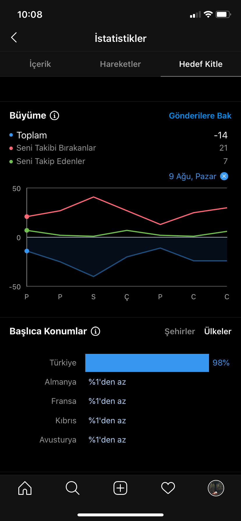 Hesabimin ederi nedir ?