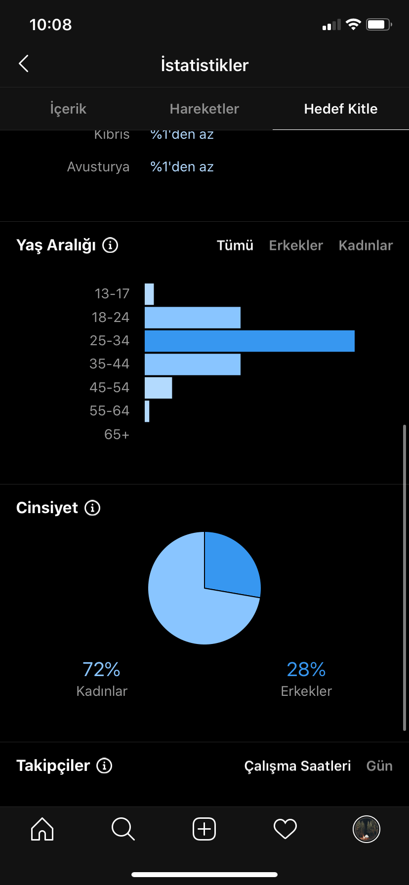 Hesabimin ederi nedir ?