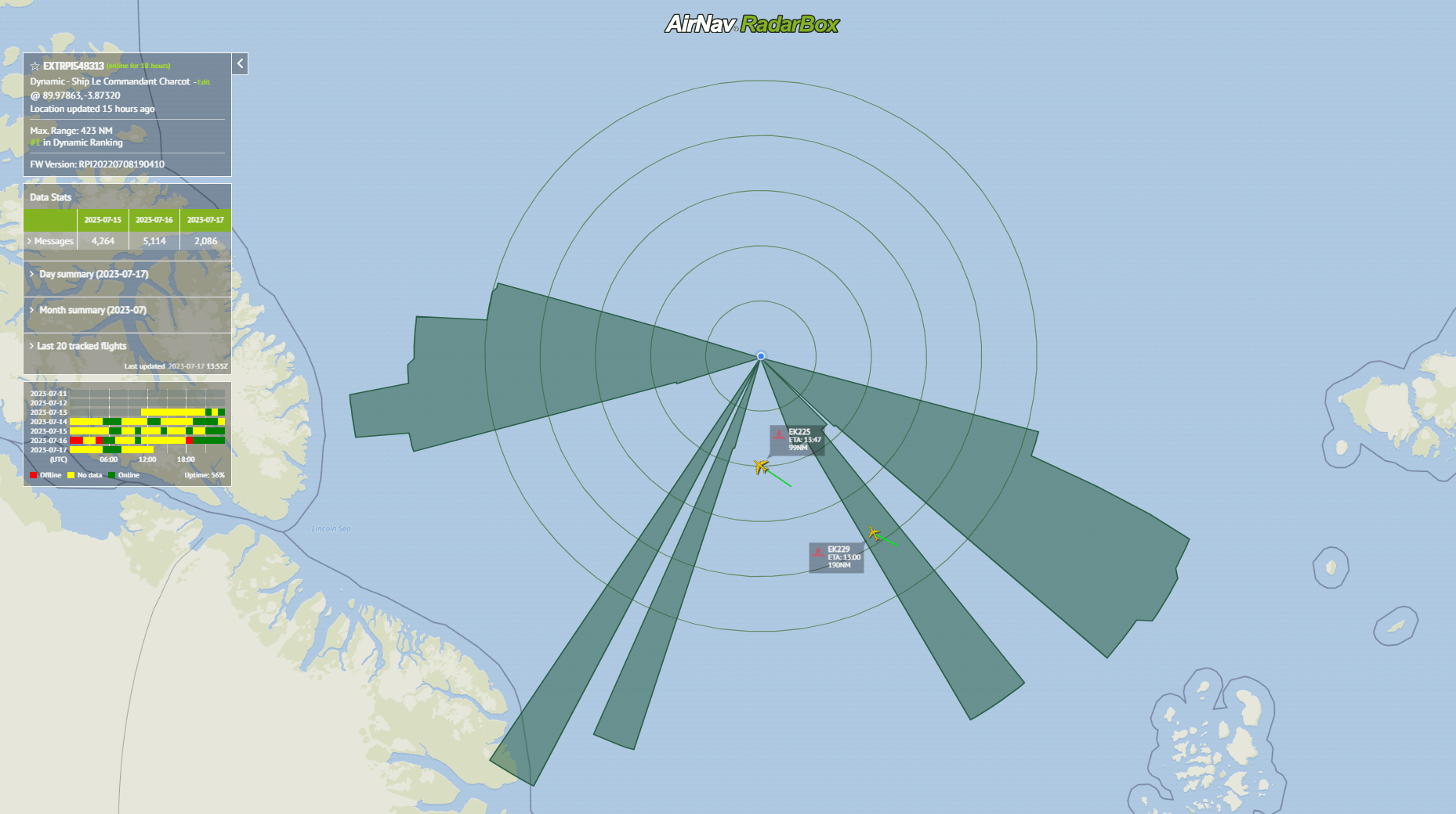 AirNav RadarBox Installs First ADSB Receiver at the North Pole Blog