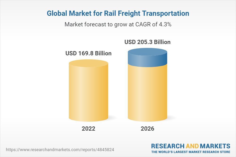 Vision for the development of rail freight transportation global