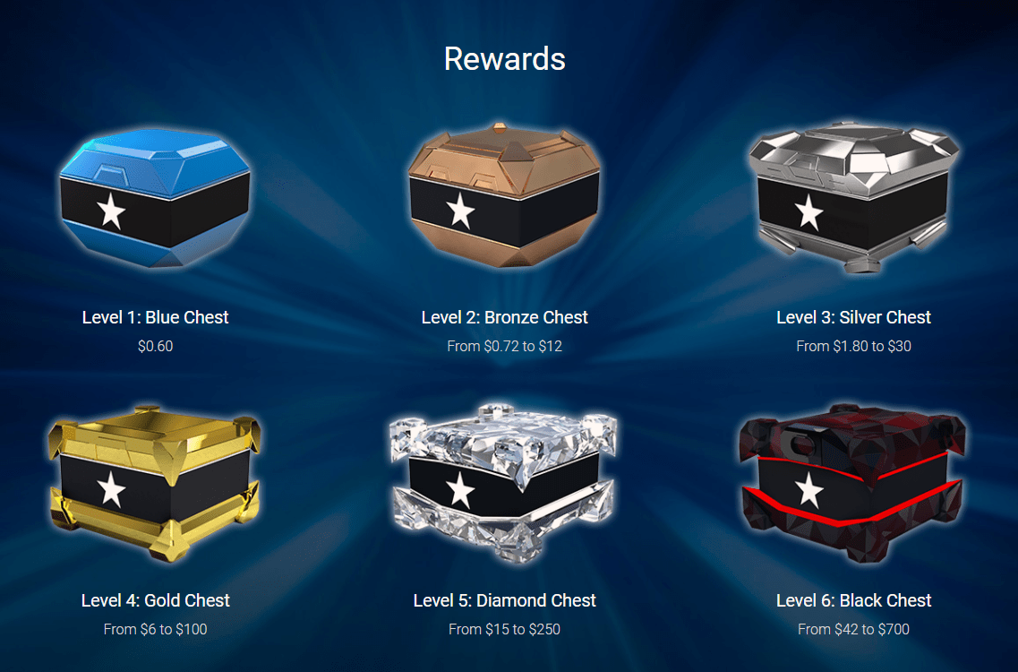 PokerStars rakeback bonus codes review RakeTheRake