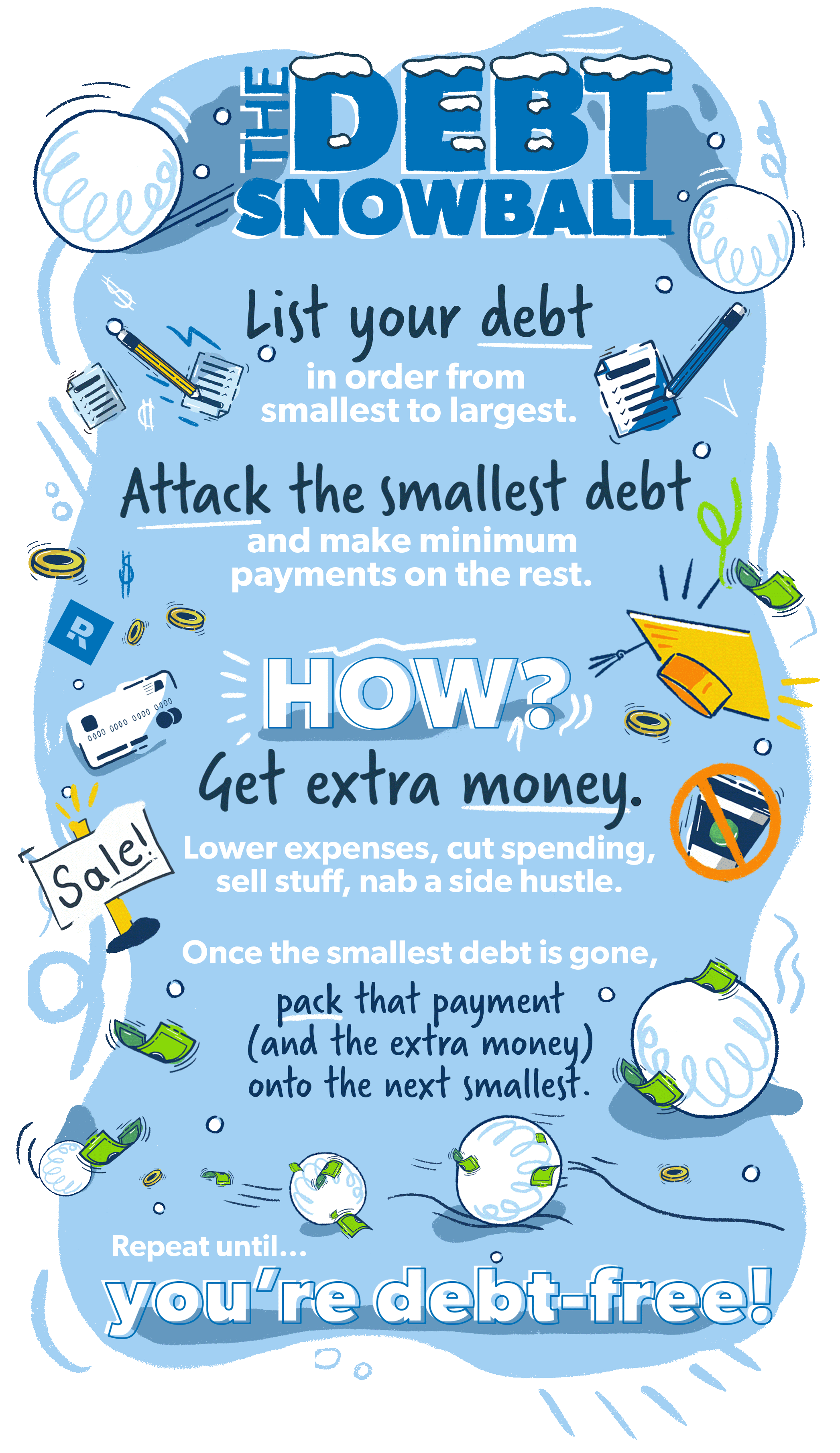 What Is The Best Way To Reduce Credit Card Debt