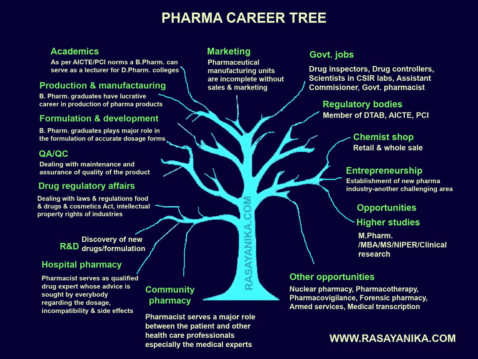 Career in Pharmaceutical Industry Pharma Job Types & Qualifications