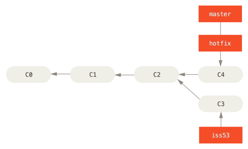 Git Concepts, Tips & Tricks