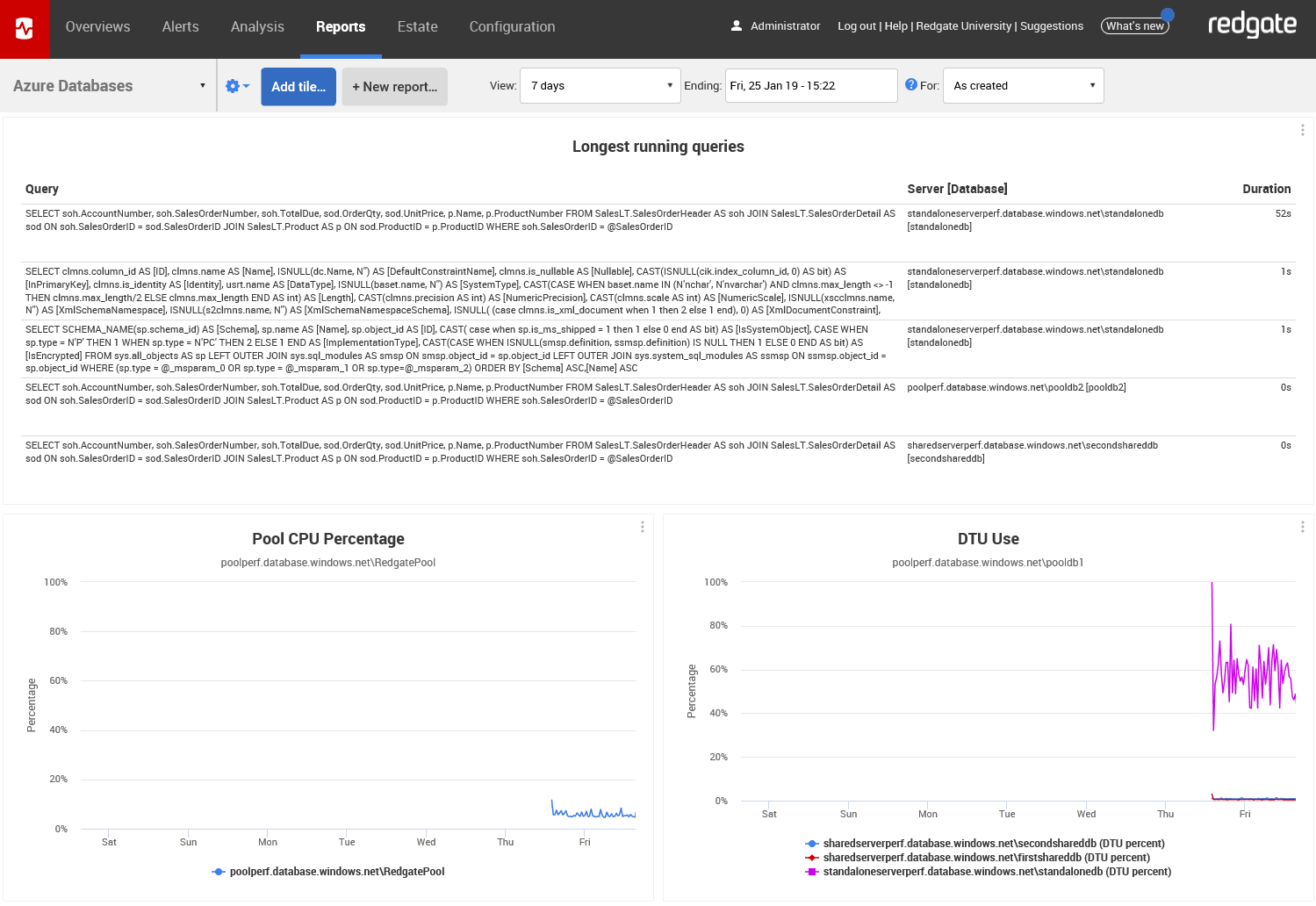 How To Monitor Azure SQL Database with SQL Monitor Redgate