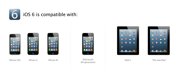 iOS 6 Features Compatibility List For Your Supported iPhone, iPad, iPod touch Redmond Pie