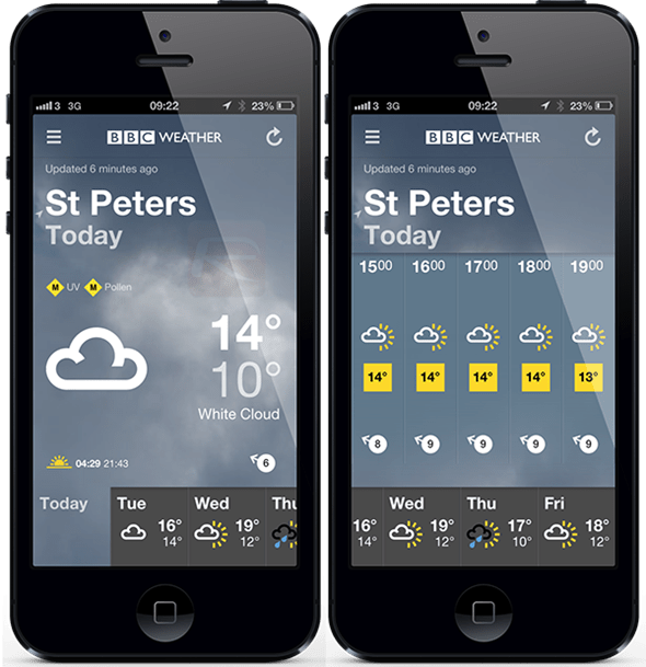 BBC Weather App For iOS And Android Complete With Hourly Forecasts