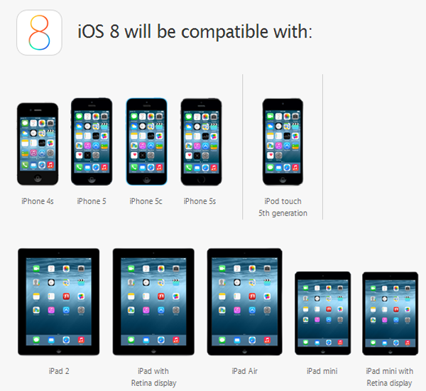 iOS 8 For iPhone 4 Compatibility, And Other Devices [Chart] Redmond Pie