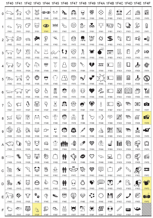Here's What The Newly Announced Emoji Characters For iPhone, Android Look Like [Images