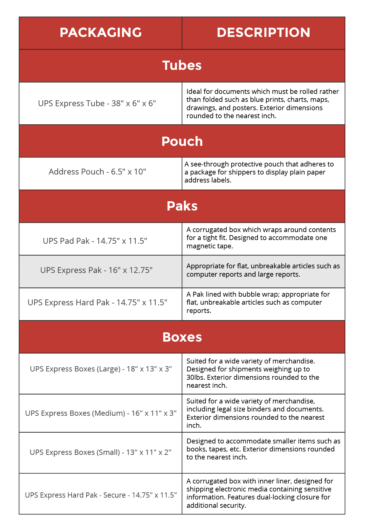 Box Sizes for FedEx, UPS, and USPS in 2021 Red Stag Fulfillment