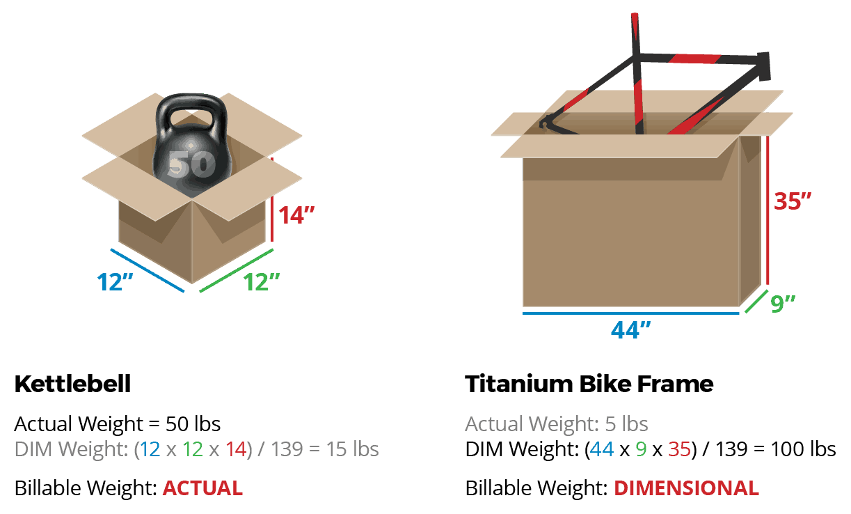 What Is a Dimensional Weight Scale? Red Stag Fulfillment