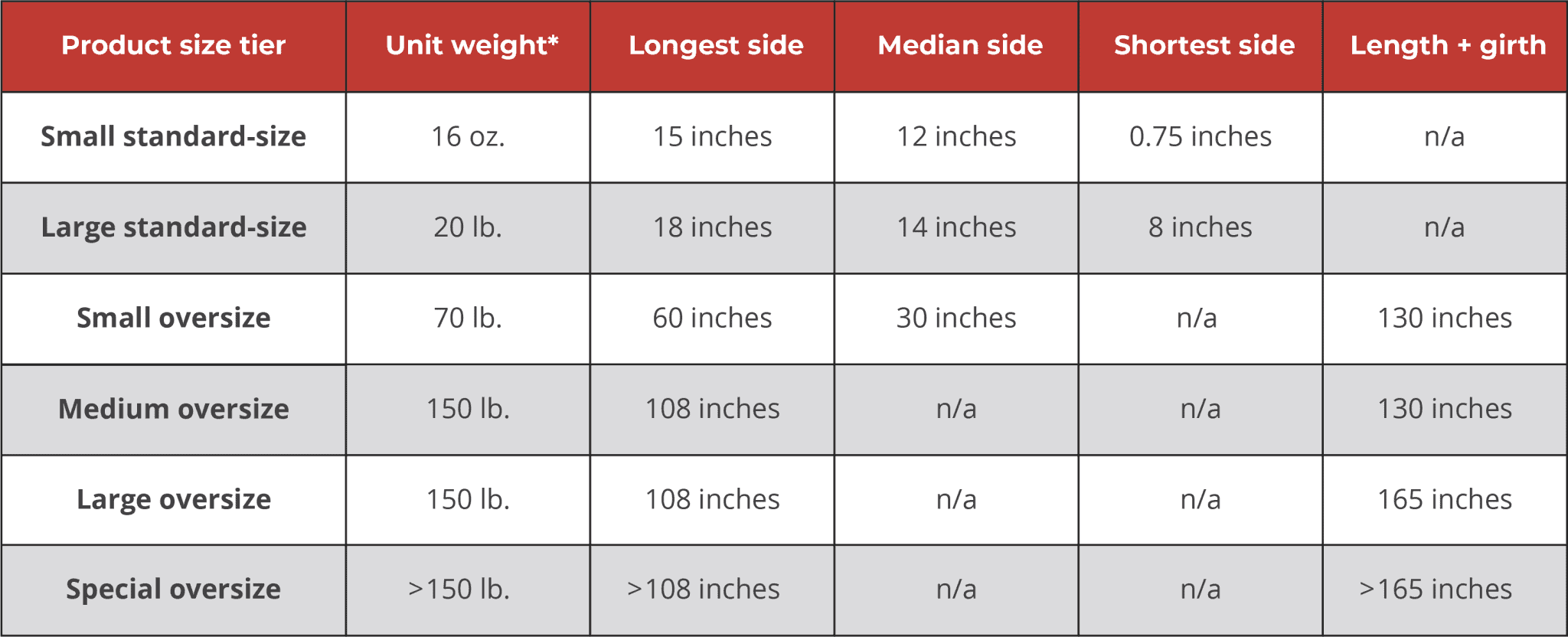 Amazon pick and pack fee explained Red Stag Fulfillment