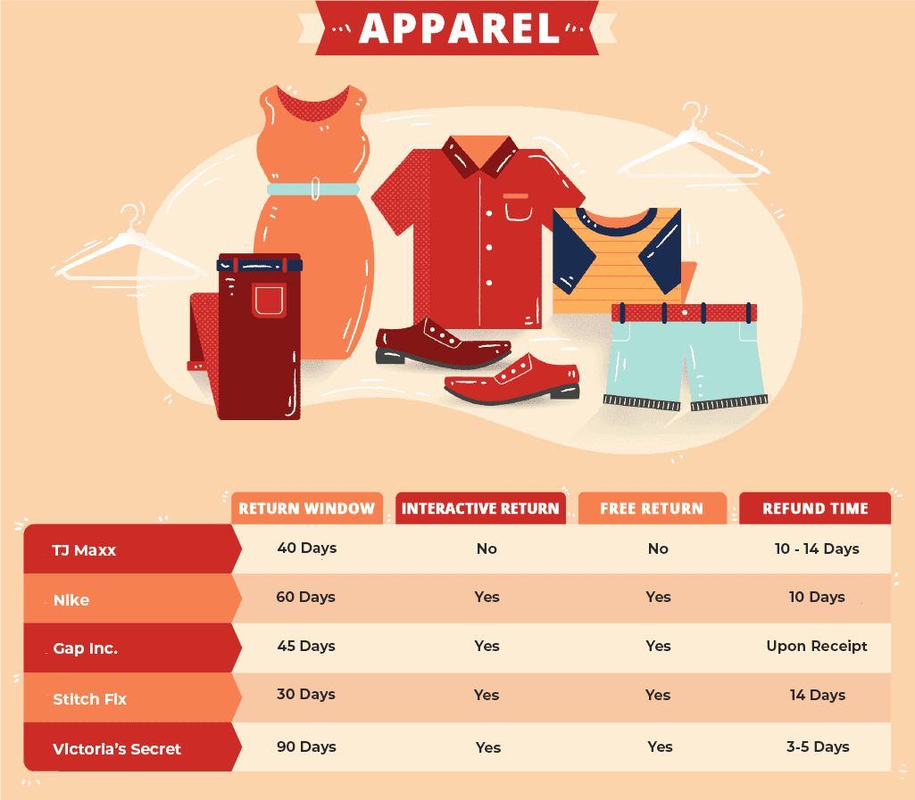 Comparing Return Policies of Leaders Red Stag Fulfillment