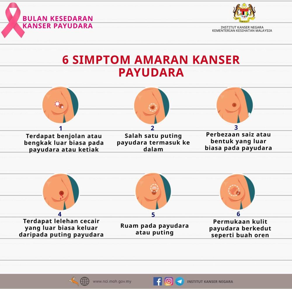 Wanita Tak Pernah Lahirkan Anak & Datang Haid Awal Berisiko Hidap