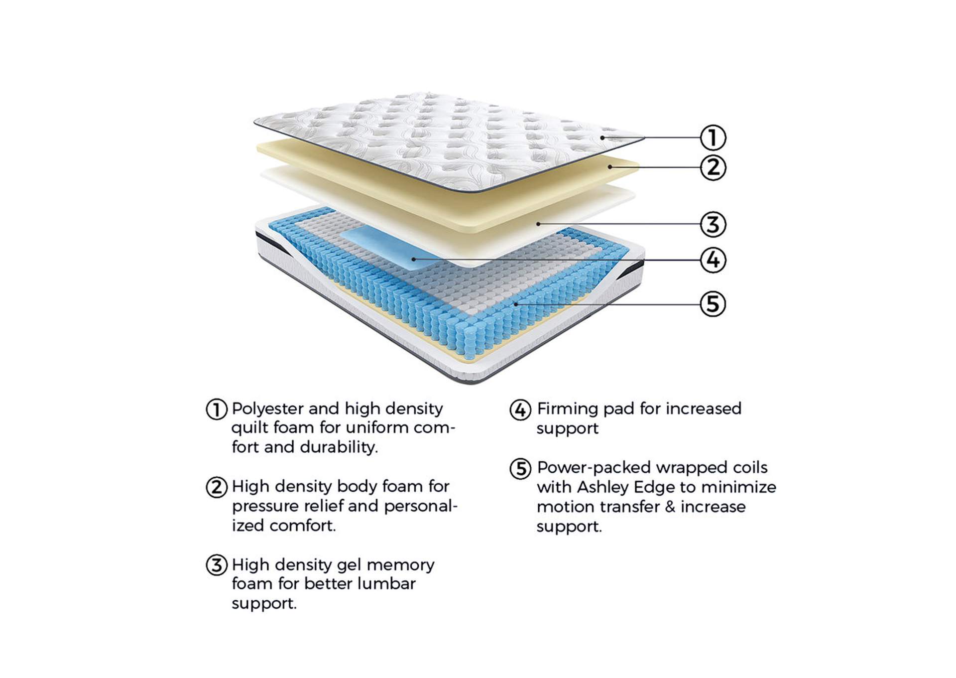 10 Inch Pocketed Hybrid Queen Mattress