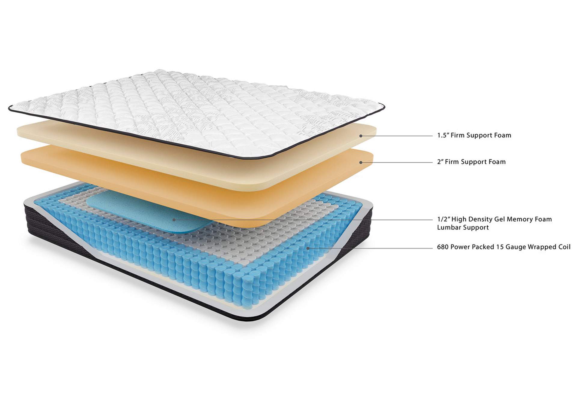 Anniversary Edition Firm Queen Mattress