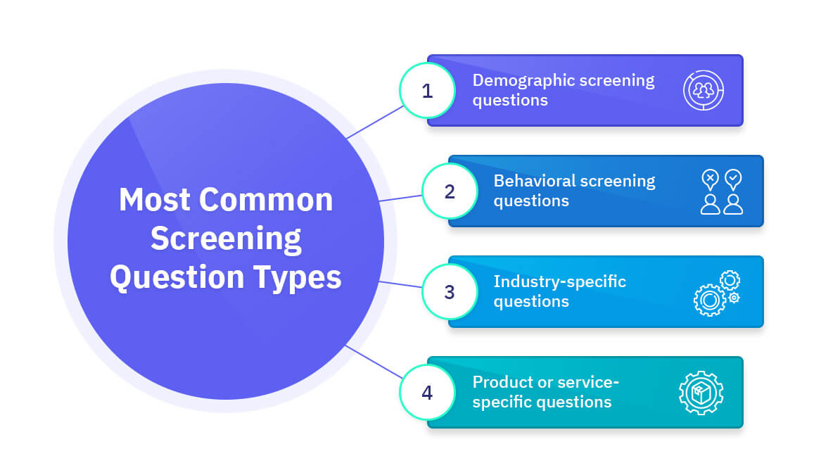 Screening Questions Guide with Examples