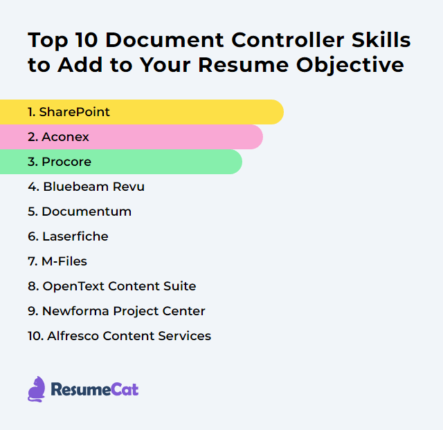 Top 16 Document Controller Resume Objective Examples