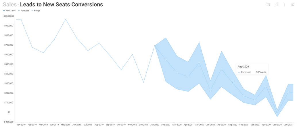 Reveal BI Includes Predictive Analytics, Big Data Reveal BI