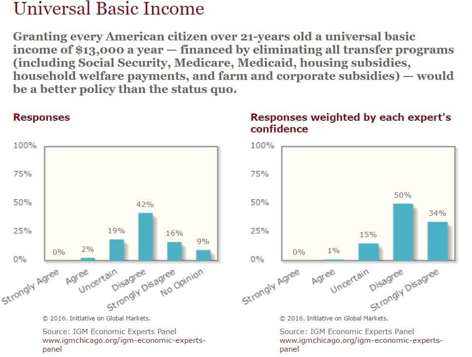 Economists and the Universal Basic The Details Matter a Lot