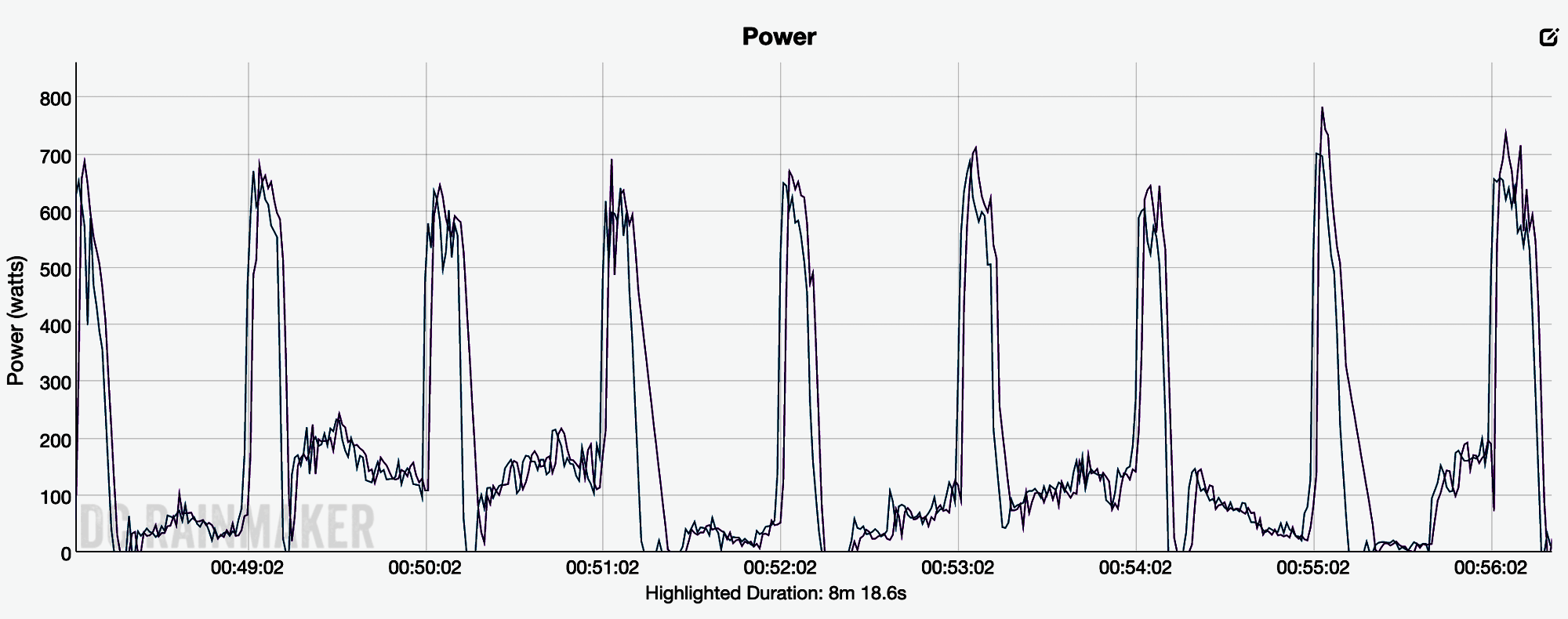 Review SRAM Rival AXS Power Meter road.cc