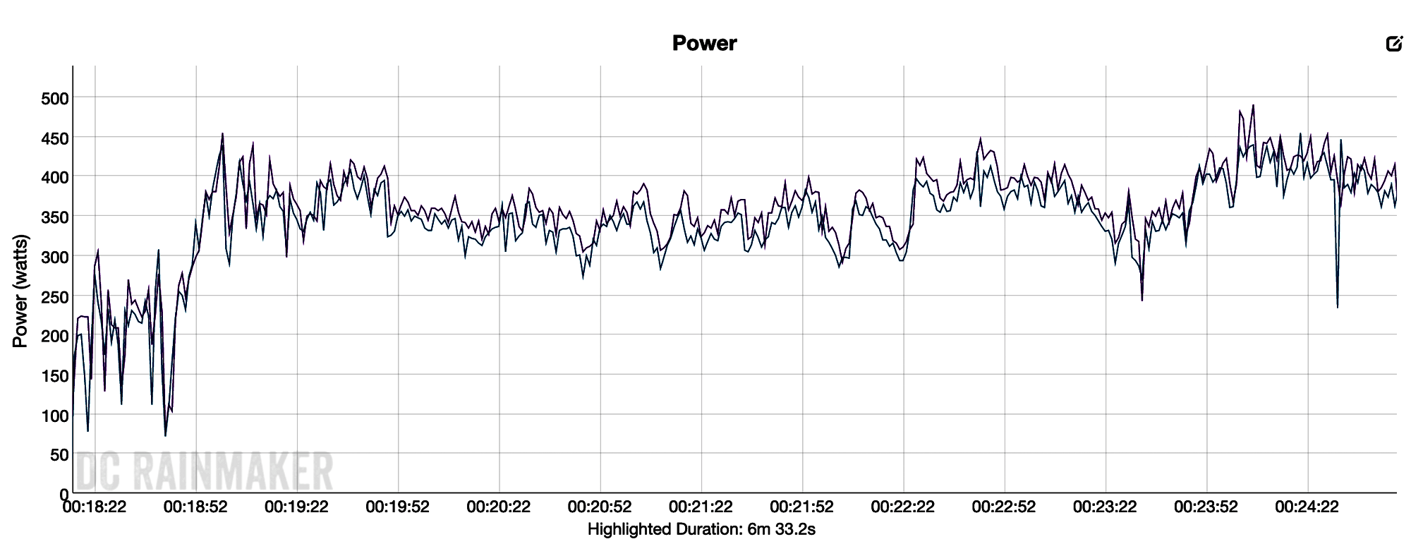 Review SRAM Rival AXS Power Meter road.cc