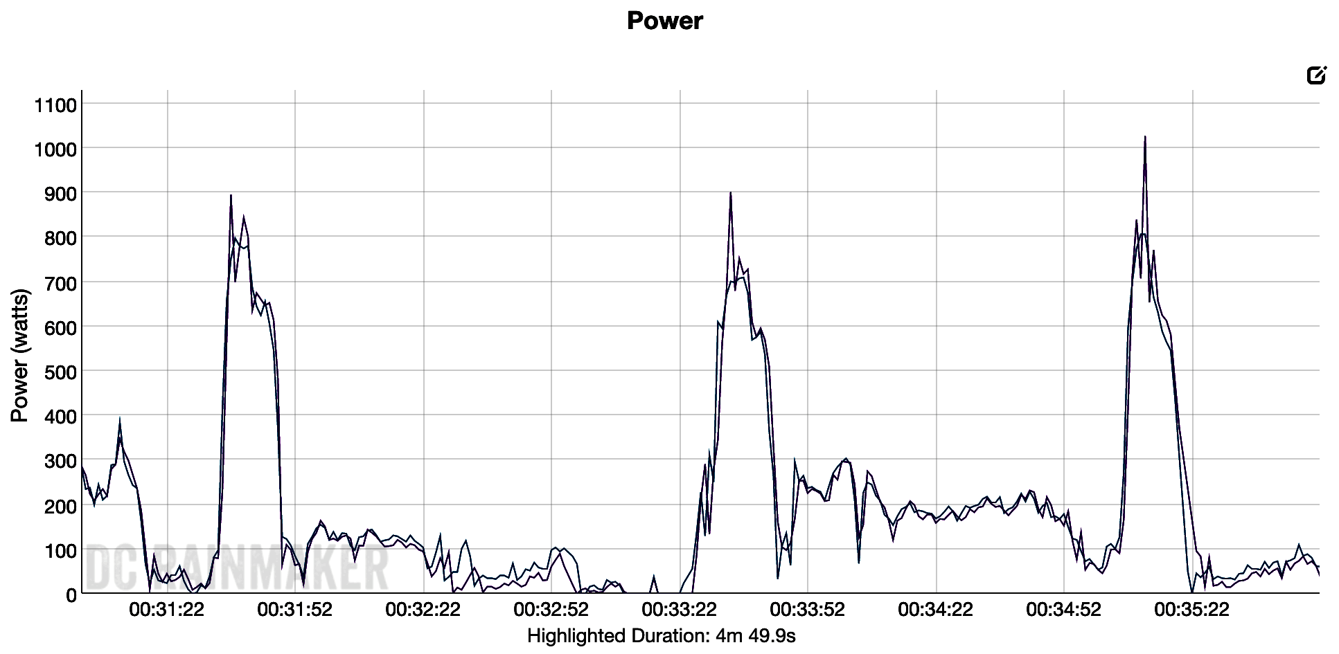 Review SRAM Rival AXS Power Meter road.cc